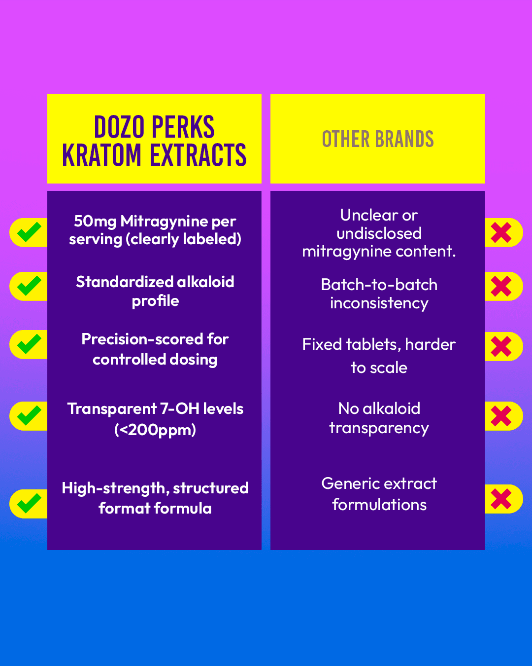 Dozo PERKS Kratom Extract