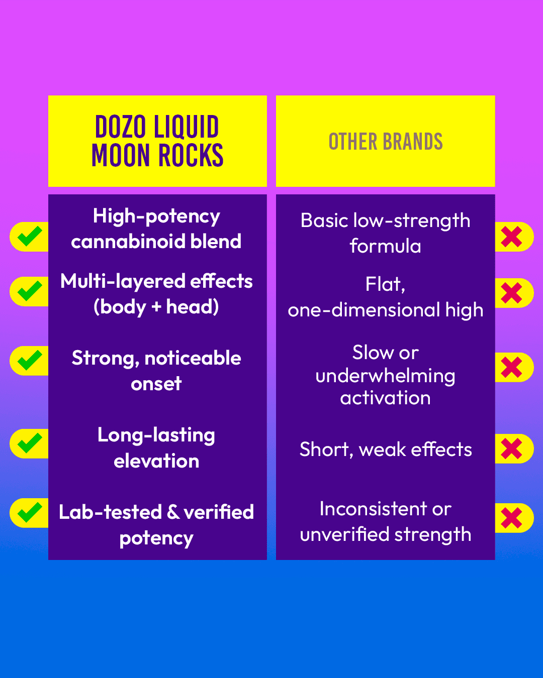 3.5 Dozo Liquid Moonrocks THC-A Disposable
